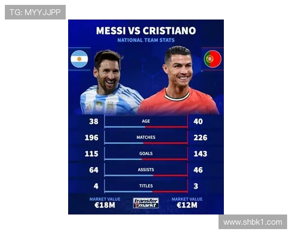 11月德转球员页面浏览量排行榜揭晓梅西C罗哈兰德名列前三